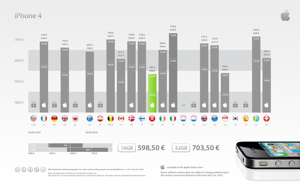 Precios del iPhone 4 alrededor del mundo