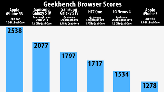 resultados-benchmarks-procesamiento