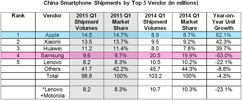 cuota-mercado-smartphones-china