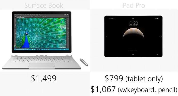 surface_book-vs-ipad_pro-precio