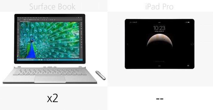 surface_book-vs-ipad_pro-puertos-USB