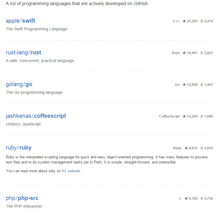 lenguajes_github