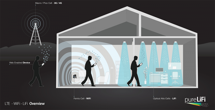 tecnologia-lifi