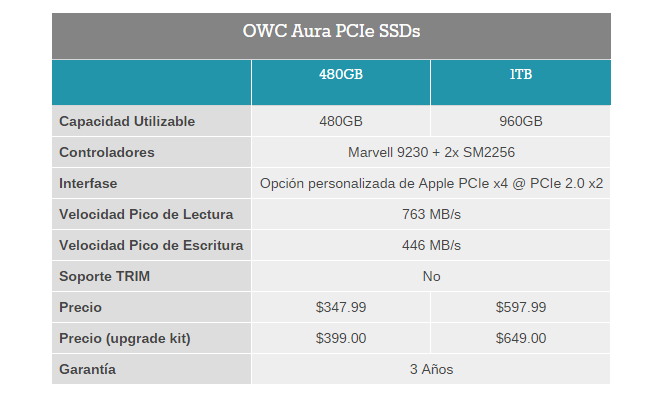 OWC_Aura_SSD_PCIe