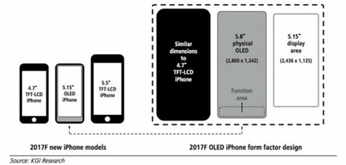 Patente iPhone 8