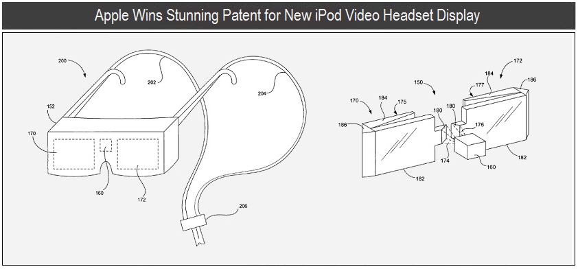 iPod Glasses Patente