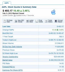 AAPL market stock value