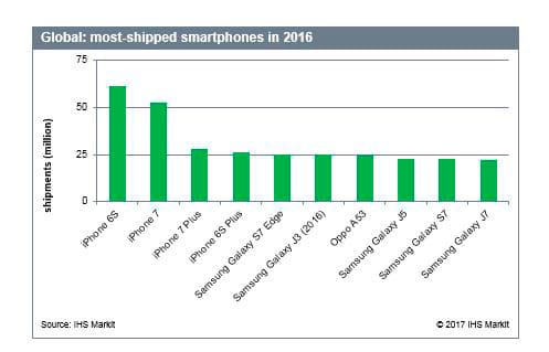 smartphones mas vendidos 2016